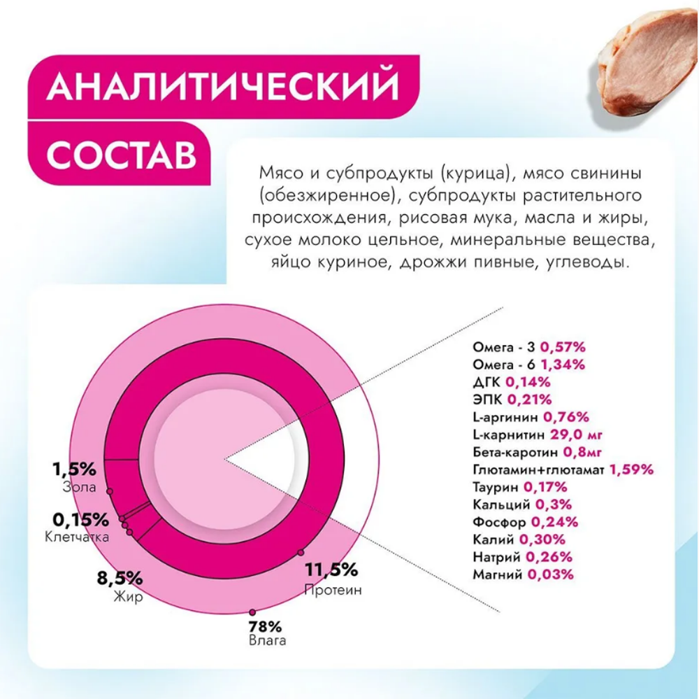 Влажный корм консервы для собак и кошек Best Dinner Vet Profi Recovery 0,1кг (диета восстановления в послеоперационный период). 12 упаковок