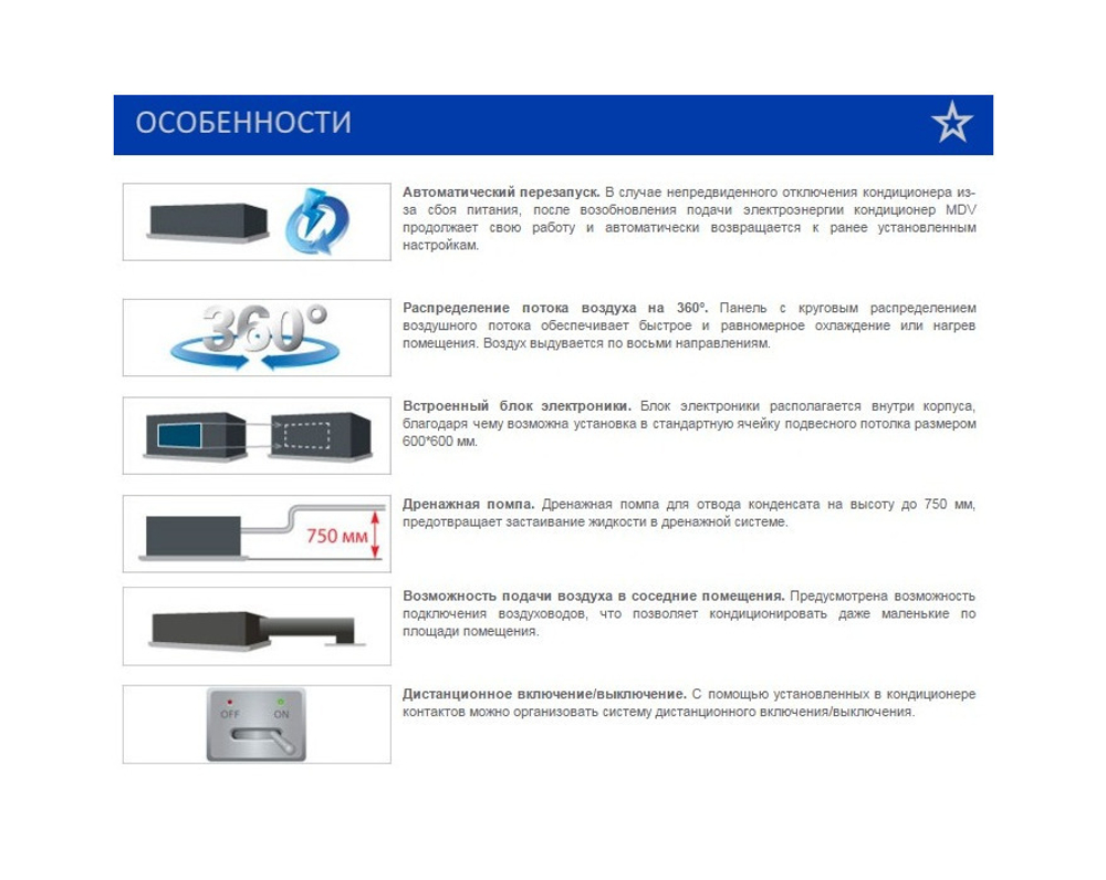 Кассетная сплит-система MDV MDCA3-12HRN1/MDOU-12HN1