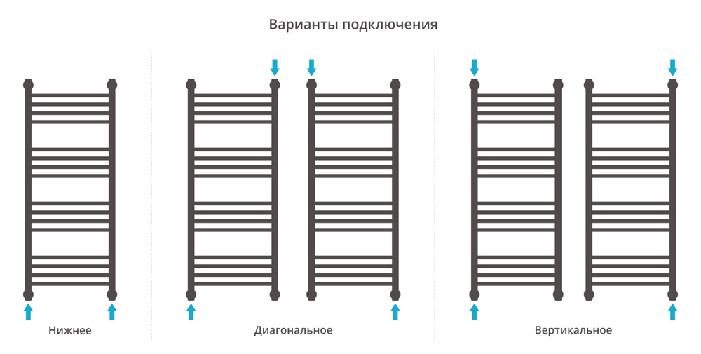 Сунержа Богема+ прямая 1000х400