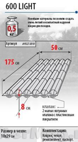 Alexika 600 Light 175x50x8