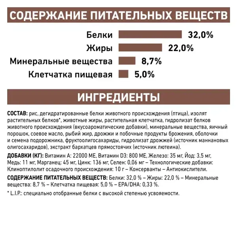Royal Canin корм сухой для взрослых кошек при нарушениях пищеварения