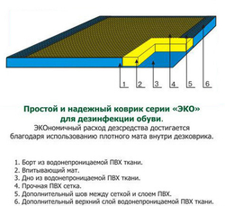 ДЕЗКОВРИК 50*100*3СМ ДЛЯ ДЕЗИНФЕКЦИИ ОБУВИ, СЕРИЯ ЭКО