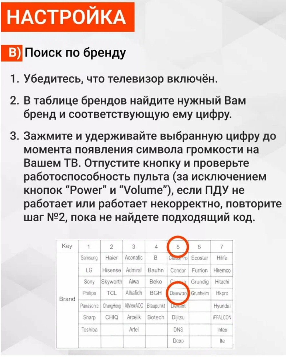 Пульт Универсальный для HISЕNSE DEXP DNS RM-L1736
