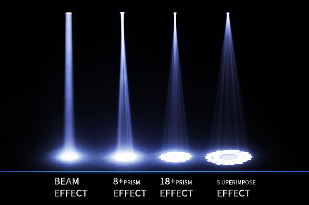 Вращающаяся голова PL Led Beam 150w