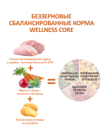 Сухой корм CORE для взрослых собак средних пород из индейки с курицей 1,8 кг