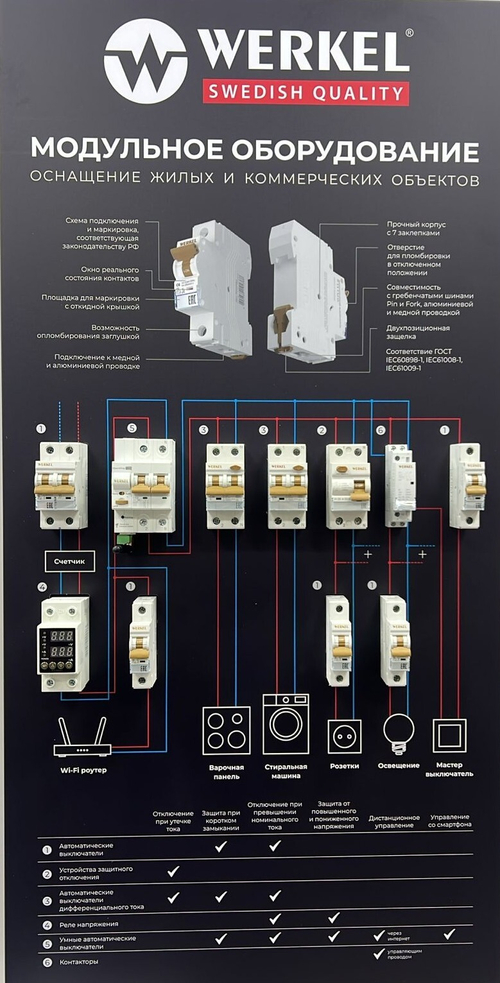 Стенд модульное оборудование 500х985