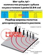 Полотно пильное по дереву 2240х10х0,64 мм 4tpi для ленточной пилы Makita LB1200F