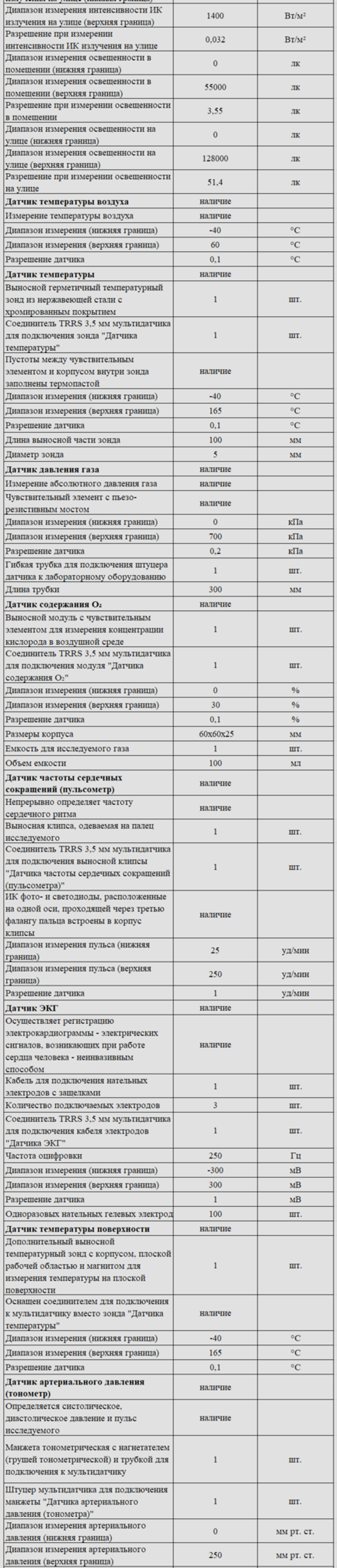 Комплект оборудования для кабинета биологии для учителя (PolusLab)