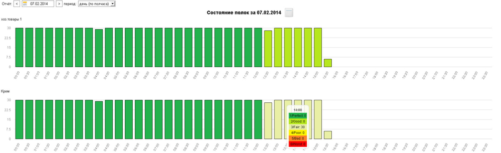 TRASSIR Shelf Detector Модуль и ПО TRASSIR