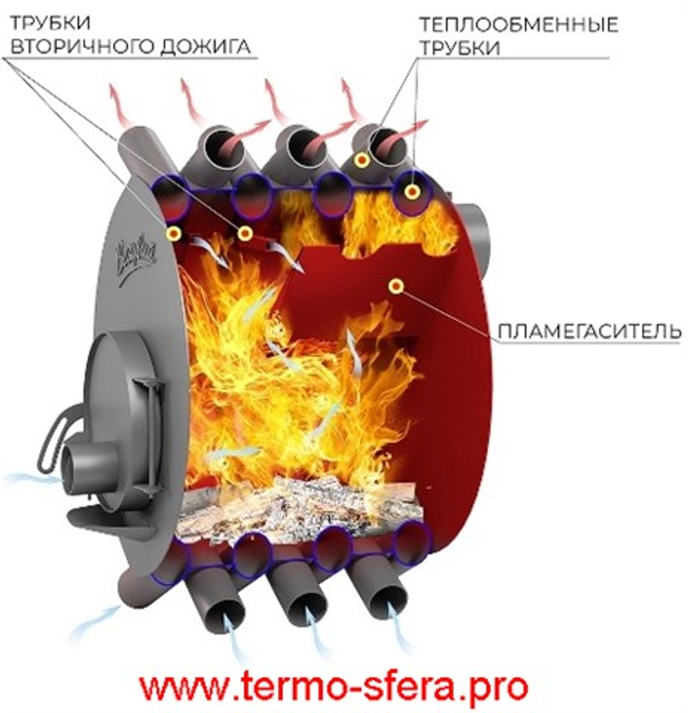 Печь отопительная ВЕЗУВИЙ АОГТ 00 С