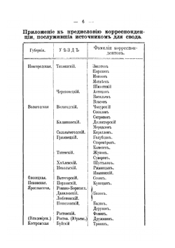 Правосудие в русском крестьянском быту | В. В. Тенишев