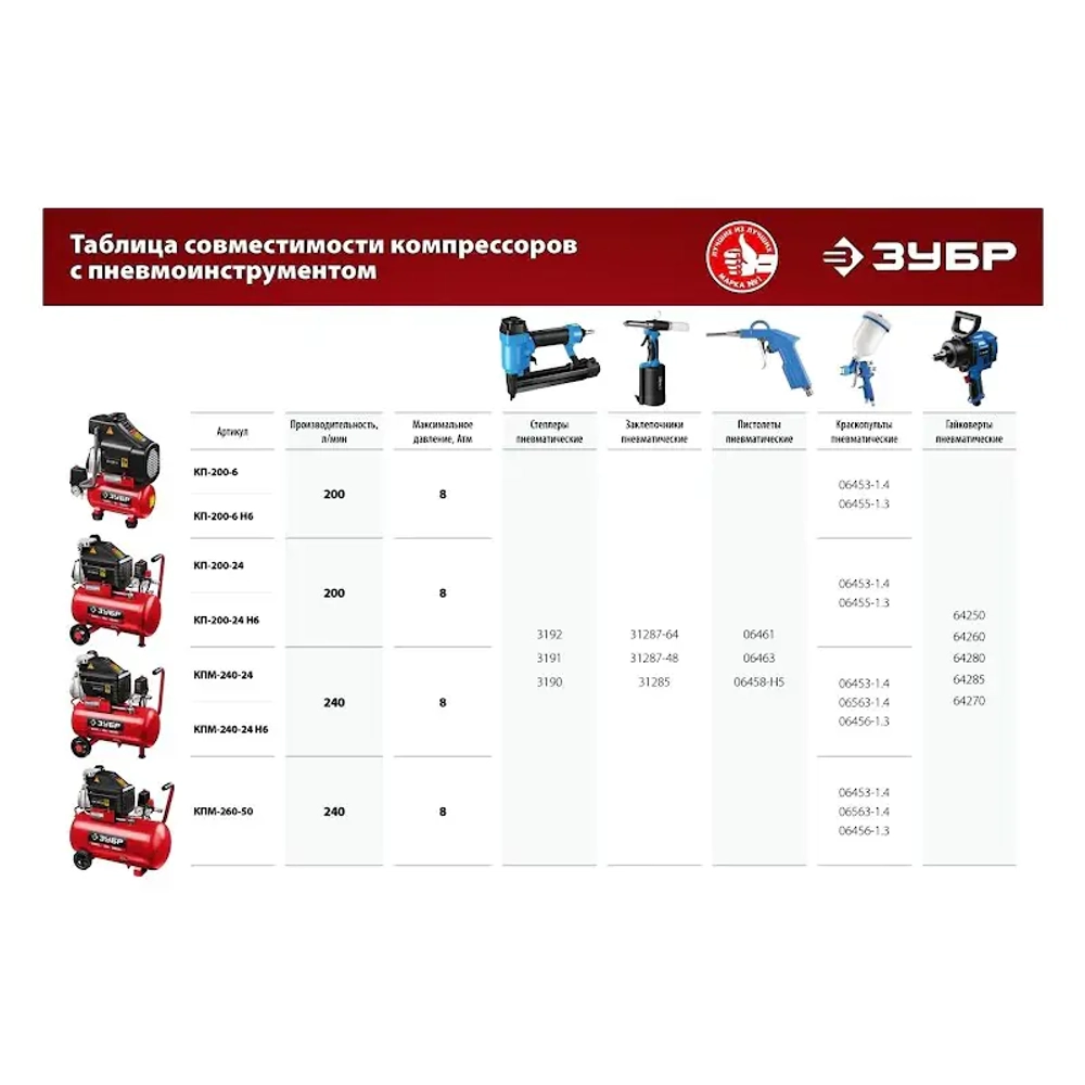 Воздушный компрессор ЗУБР КПМ-260-50 серия "Мастер"