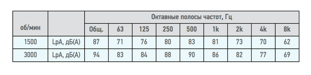 Вентилятор радиальный ВЦ 14-46 (ВР-280-46) №2,0 (2,2кВт/3000об) Среднего давления