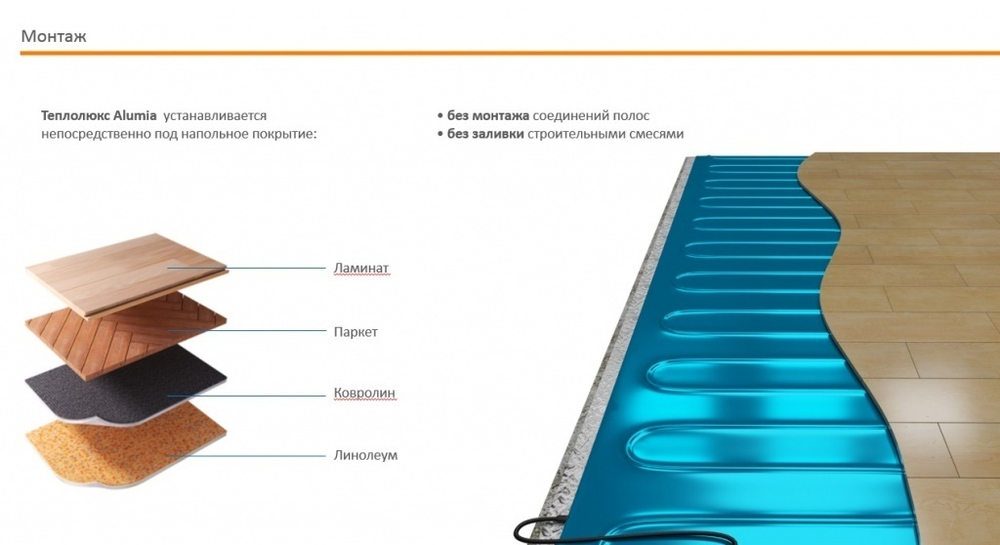 Ультратонкий теплый пол "Теплолюкс" Alumia на фольге 150 - 7,0 /1050, 7,0м2
