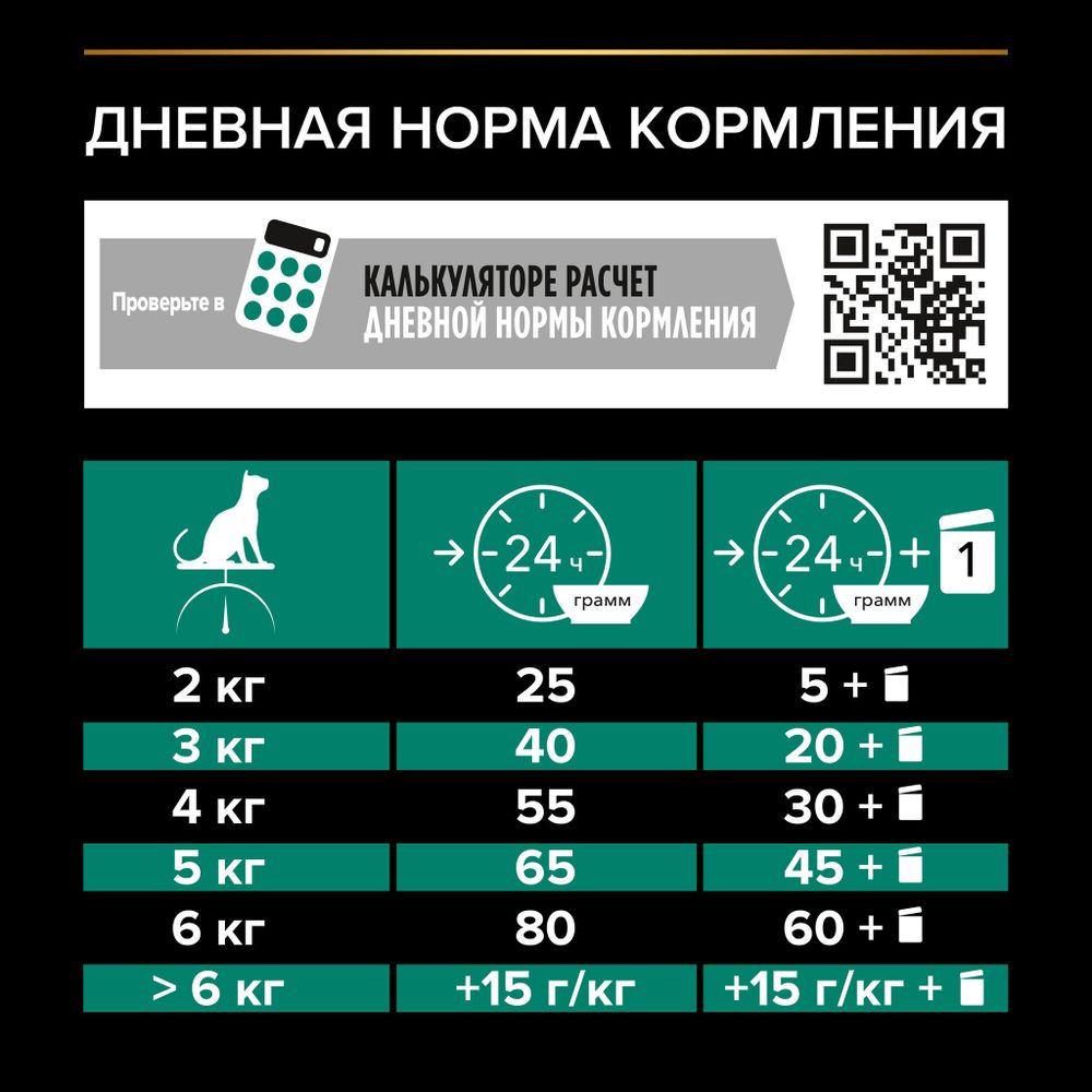 Уценка! Срок 28.08.26/ Сухой корм Pro Plan RENAL PLUS для взрослых стерилизованных кошек, с высоким содержанием лосося