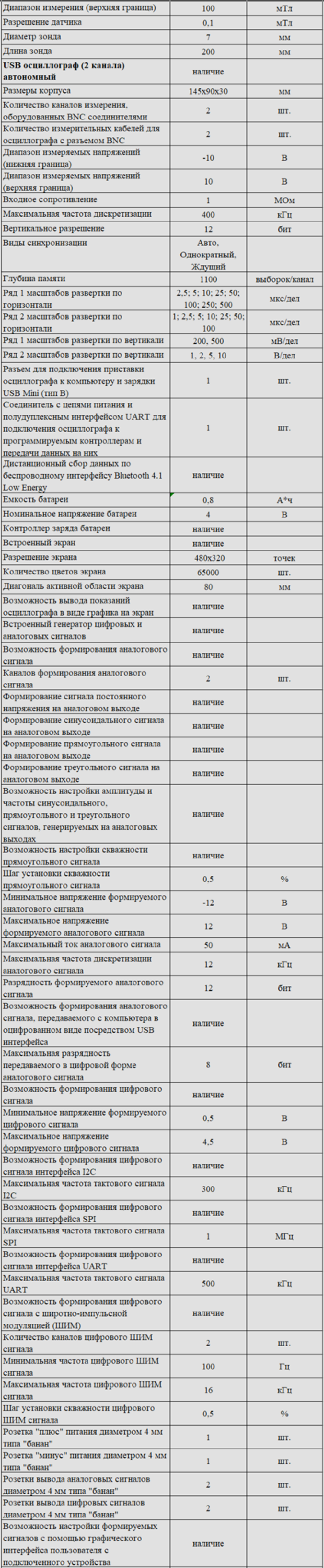 Комплект оборудования для кабинета физики для учителя (Наура)