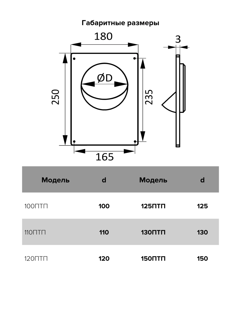 Площадка торцевая Эра 110ПТП 180х250, фланец 110 мм