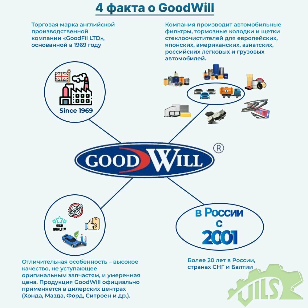 LA-1900 GoodWill  AG 459   AG-459 Фильтр воздушный