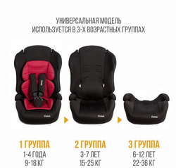 Автокресло Zlatek atlantic 9-36 (от 1 до 12 лет)