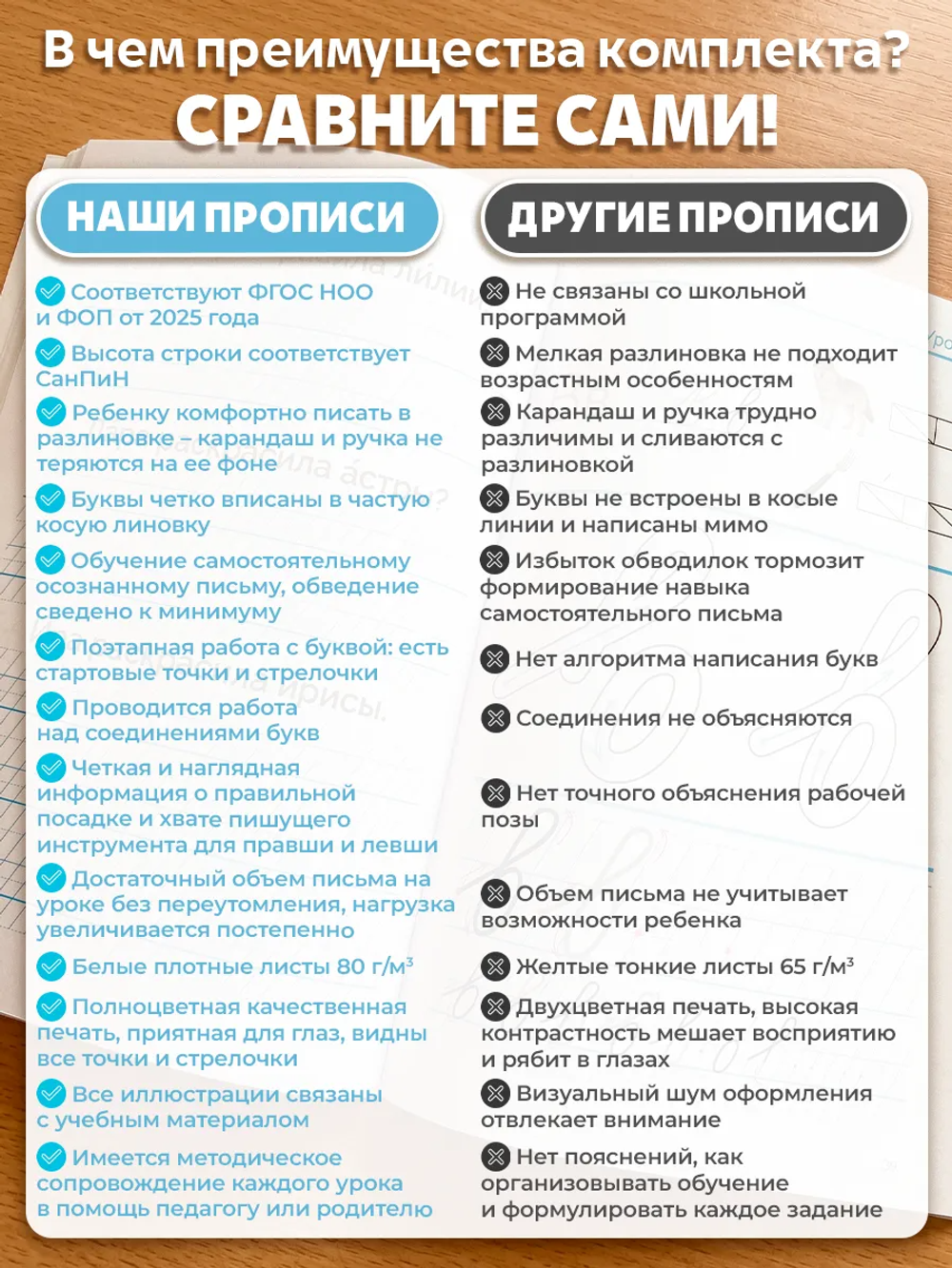 набор прописей для 1-го класса в 4х частях Обучение грамоте ФГОС. автор Мазина В.Д.