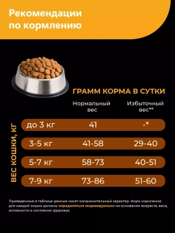 Корм для стерилизованных кошек Уральский рекс, индейка 2 кг