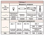 Реле контроля уровня жидкости PZ-830 16А 3NO/NC 230В трехуровневое без датчиков