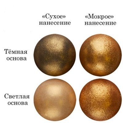 Смесь д/окраш.пищев.прод.сухая ЗОЛОТОЕ СВЕРКАНИЕ 5г