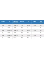 Канат утяжеляющий POLYTEX 10 мм, 110-120 г/м, 204 м, бухта