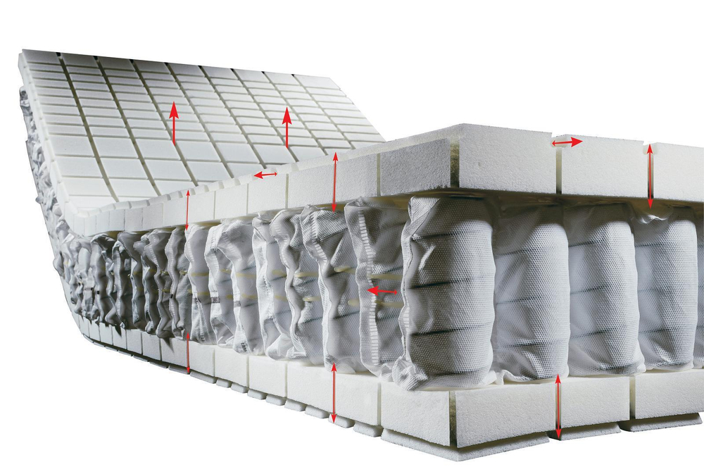 Матрас ортопедический Hulsta Top Point 2000 180x200 до 100 кг