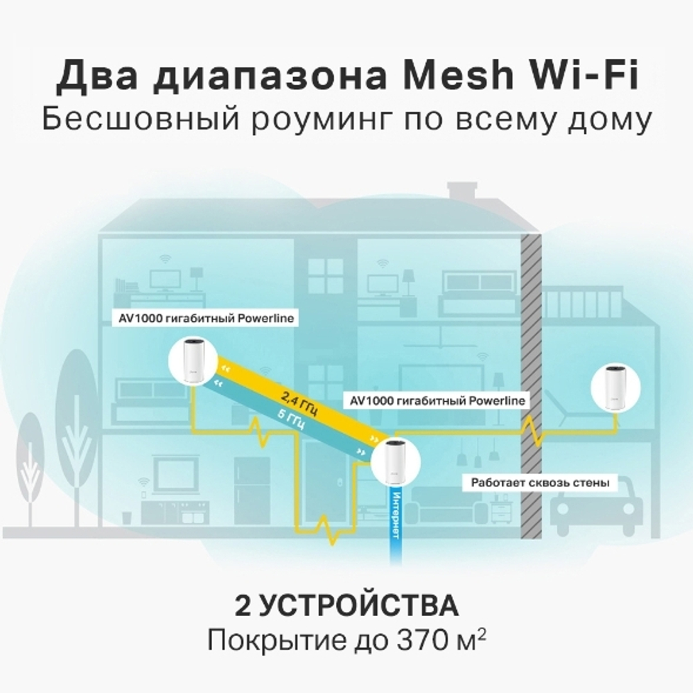 TP-Link Deco P9 (2-Pack) Гибридная домашняя Mesh Wi-Fi система AC1200