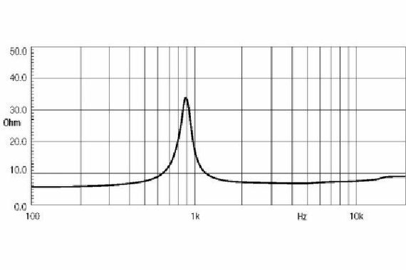 EighteenSound ND1018BT
