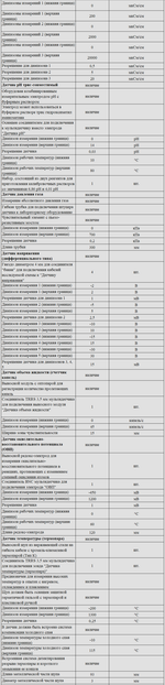 Комплект оборудования для кабинета химии для учителя (Наура)