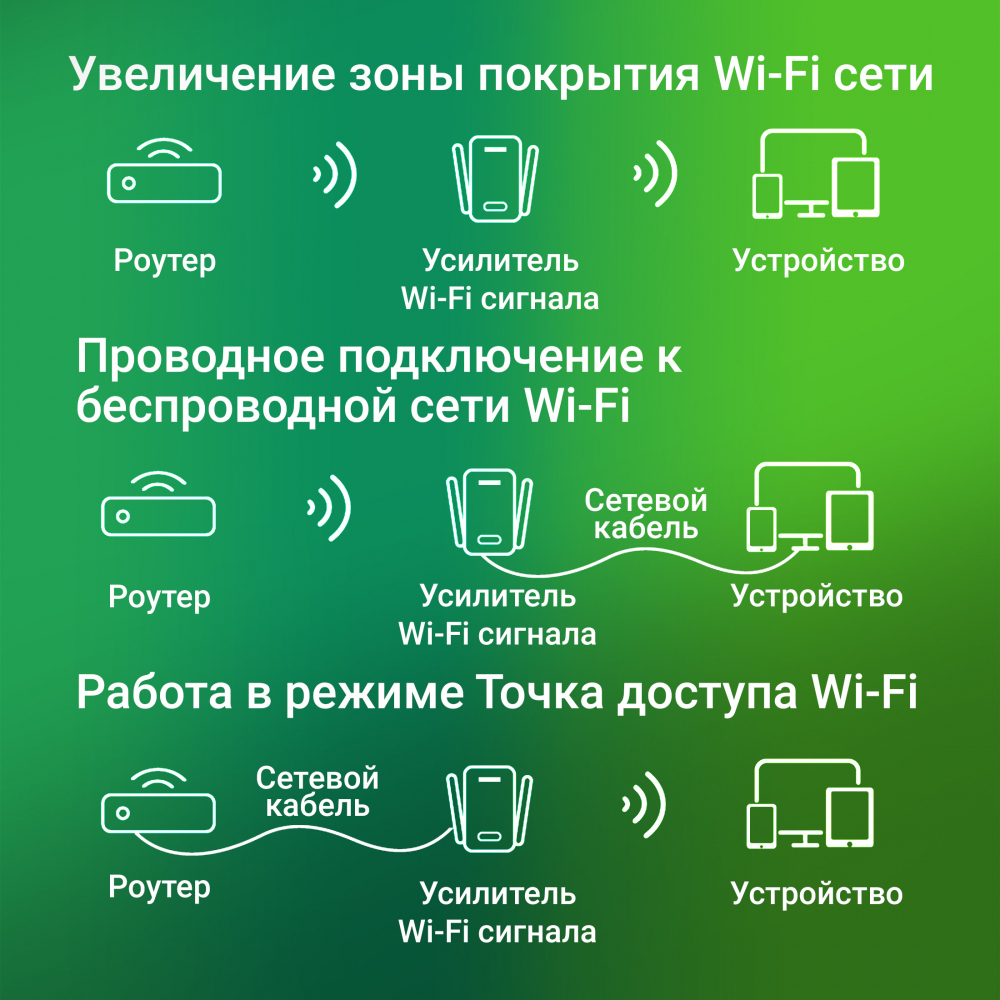 Wi-Fi усилитель сигнала DIGMA D-WR310 (300Мбит)