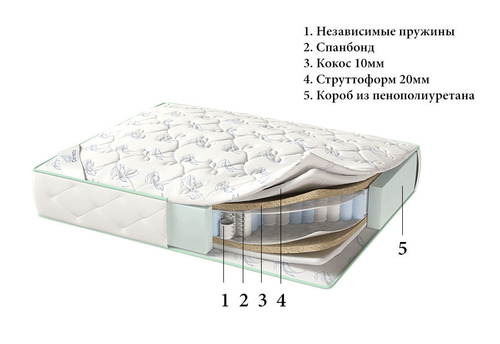 Матрас Corretto Lazio