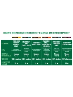 Капсулы  Starbucks  Single-Origin Coffee Colombia