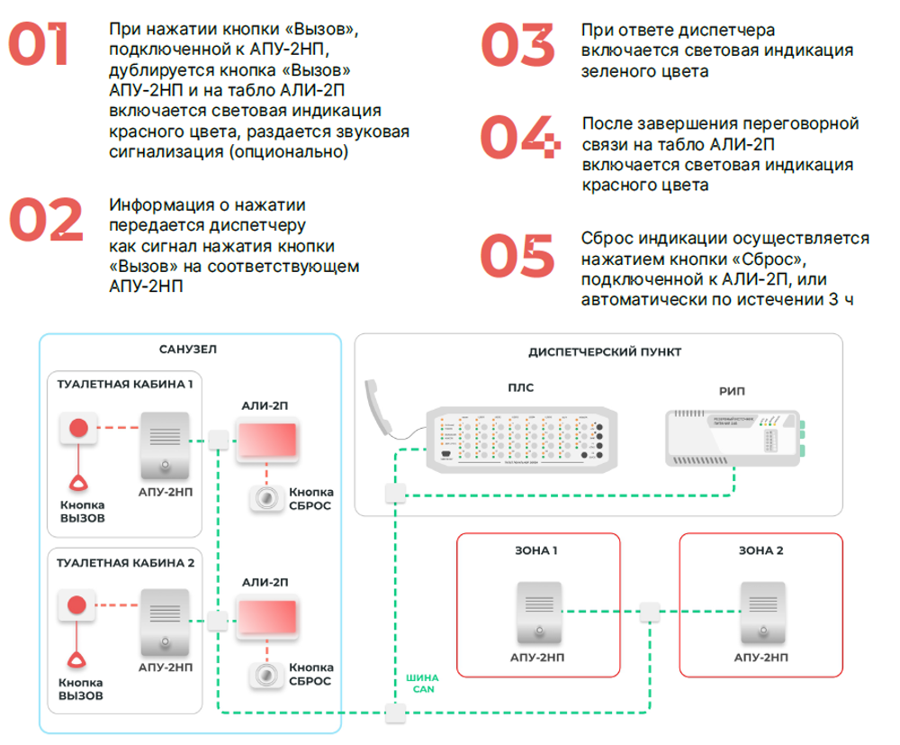 Структурная схема
