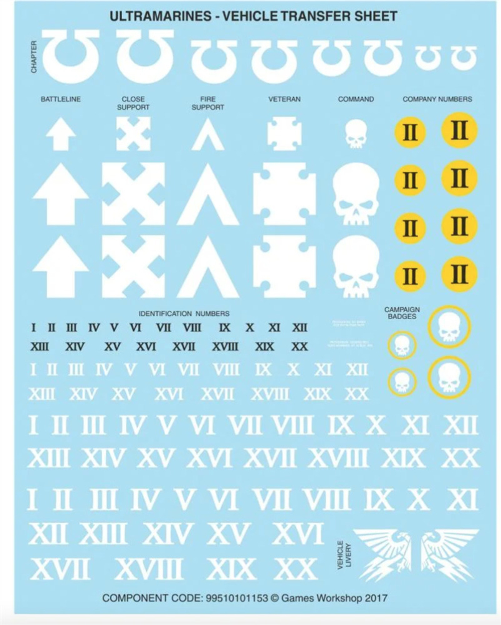 Combat Patrol: Space Marines