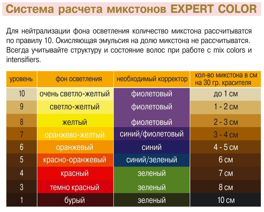Корректор фиолетовый Bouticle/ Expert Color