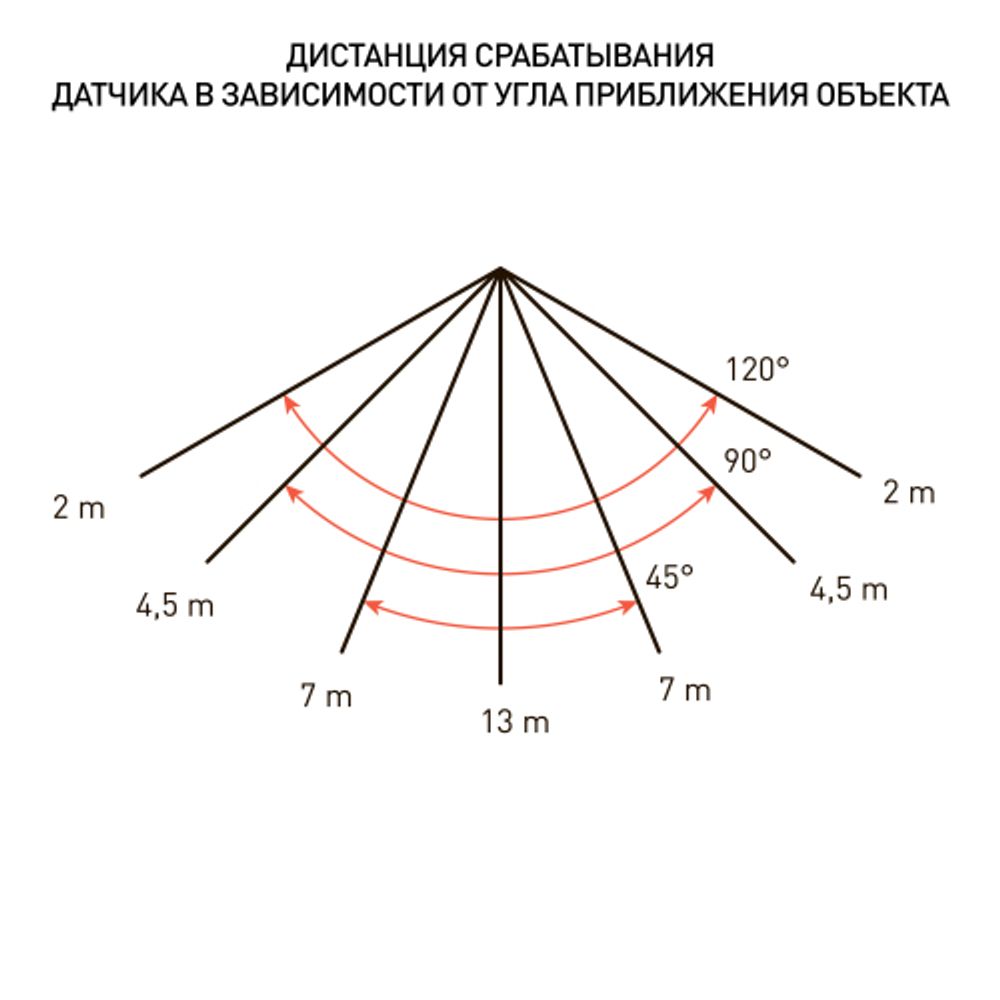 Прожектор светодиодный уличный ЭРА LPR-041-2-65K-020 20Вт 6500К 1600Лм IP65 датчик движения регулируемый