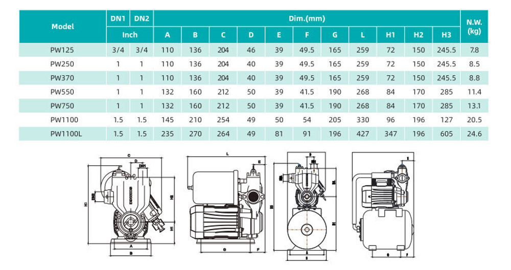 Автоматический самовсасывающий поверхностный насос серии PW, Shimge
