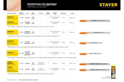 Полотна по дереву, ДСП, ДВП STAYER (2 шт; 75х2.5 мм; HCS; Т-хвост.; Т101В) для электролобзика 15990-2.5_z02