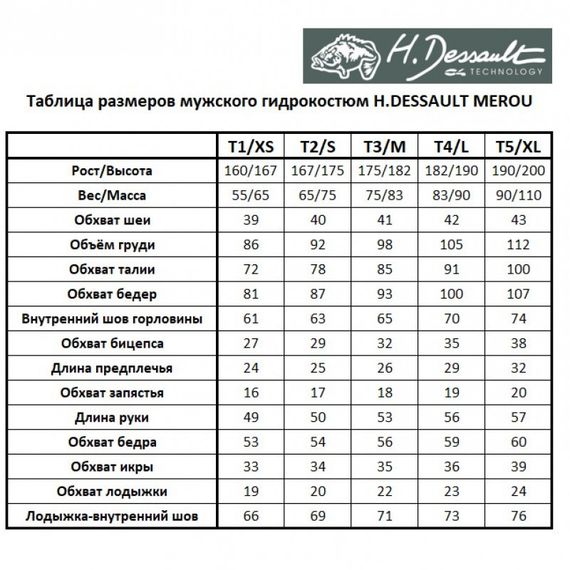 Гидрокостюм H.Dessault Merou black 5 мм