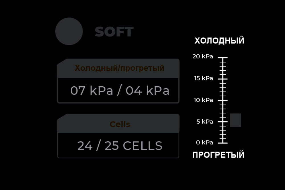 ZviZZer 70/20/55 THERMO PAD - ЧЕРНЫЙ ультрамягкий круг