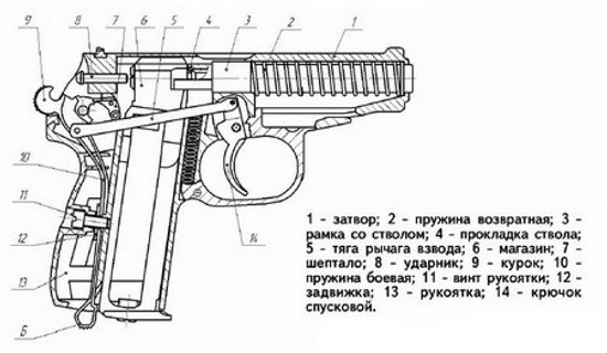 Пневматический пистолет МР-654К