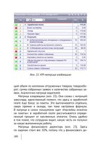 Cборник KPI-DRIVE #1 / KPI и Дистрибьюция #1
