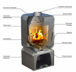 Печь-камин Stoker Soffit 9-T