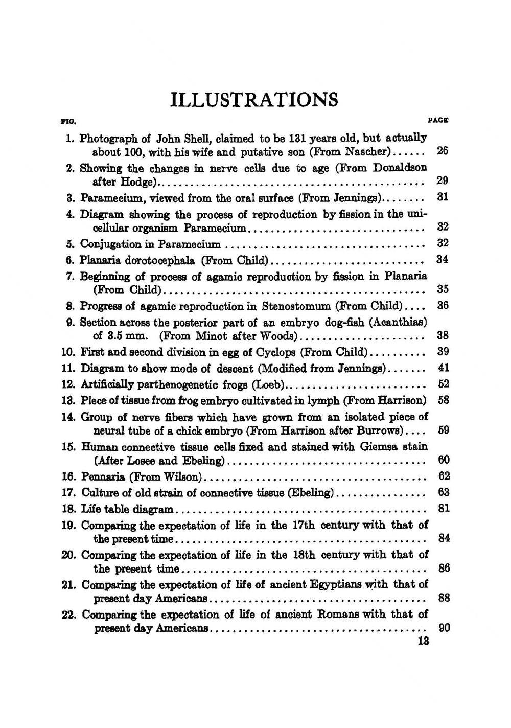 The Biology Of Death | Raymond Pearl