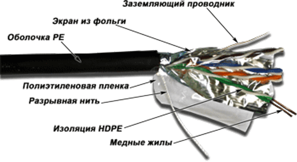 Кабель витая пара F/UTP 5e кат. 4 пары TWT TWT-5EFTP-XS-OUT