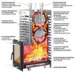 Печь для бани ASTON 38 INOX (320М)