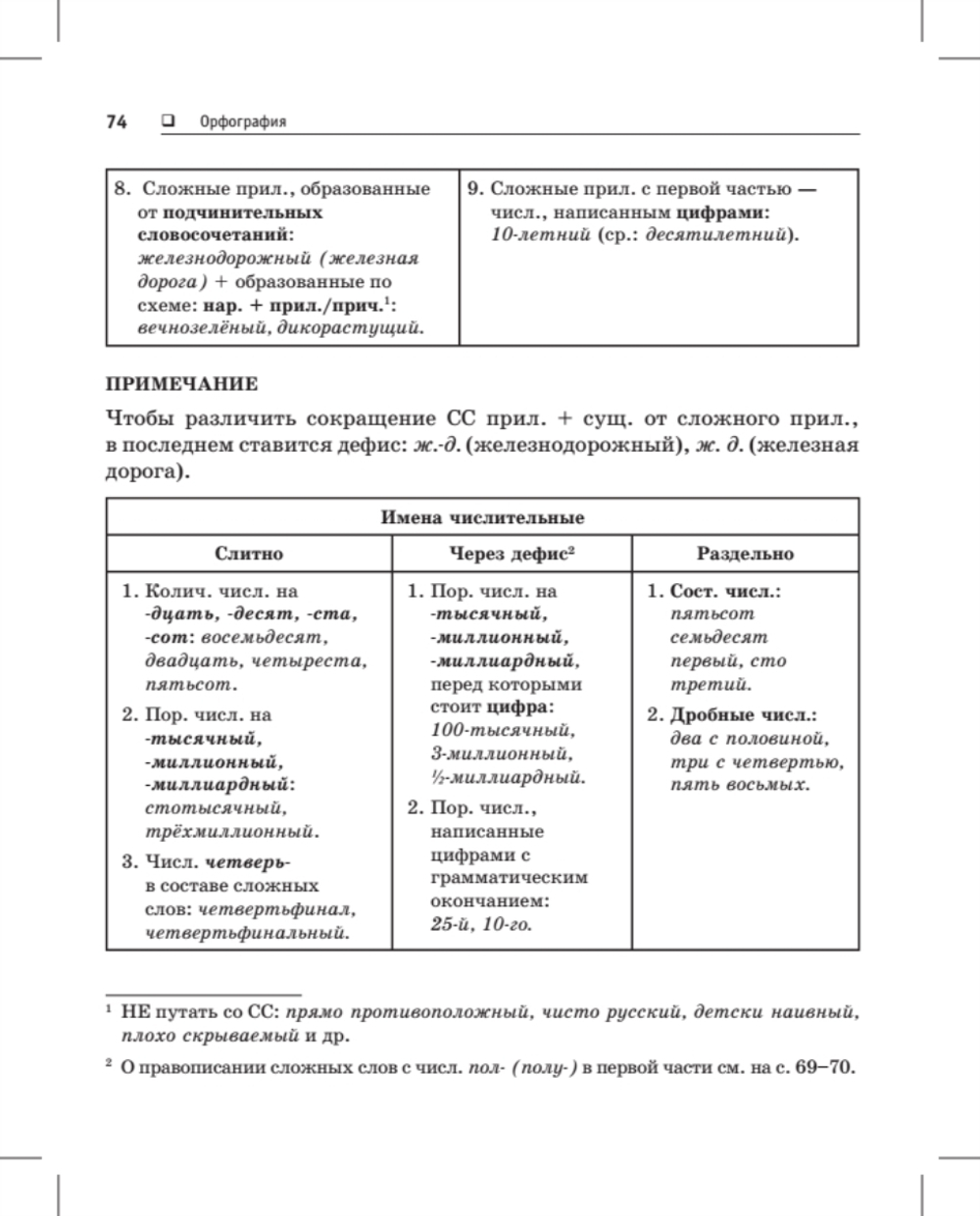 Русский язык. Карманный справочник Пиши без ошибок